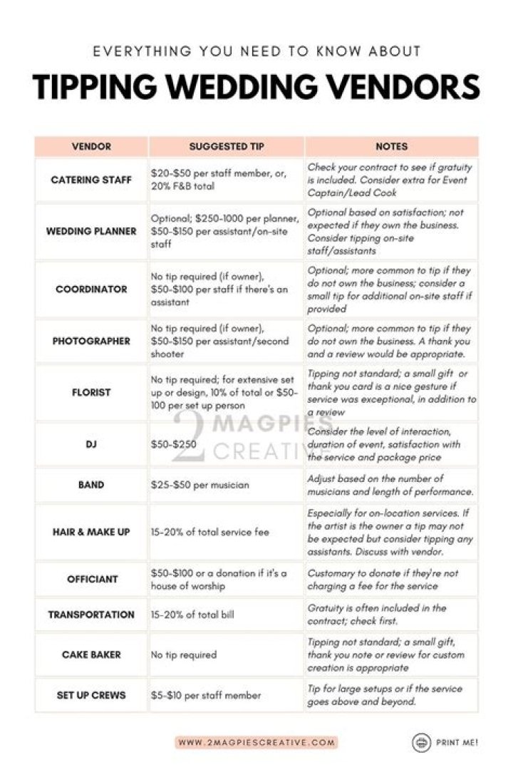 Do you tip decorators?