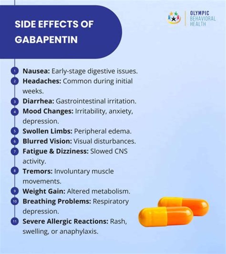 Does gabapentin affect the heart?