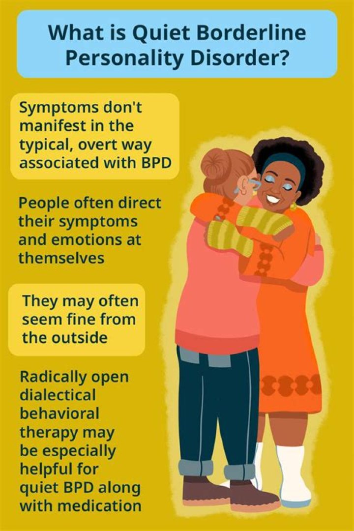 How do you spot a quiet borderline?