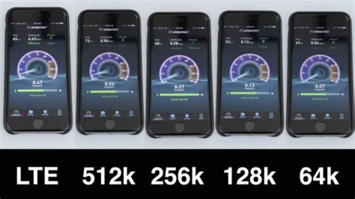 How fast is 2G?