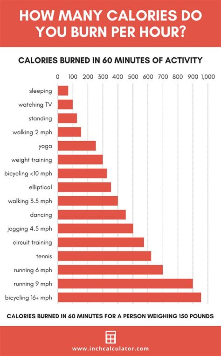 How many stairs does it take to burn 500 calories?