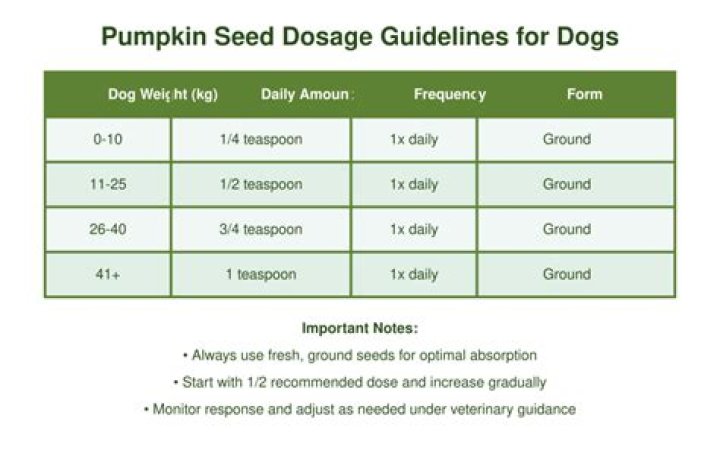 Is it OK to give dogs pumpkin everyday?