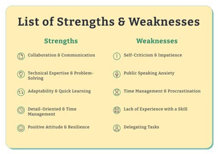 What are my weaknesses examples?