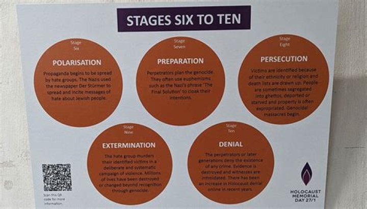 What are the six stages of infection?