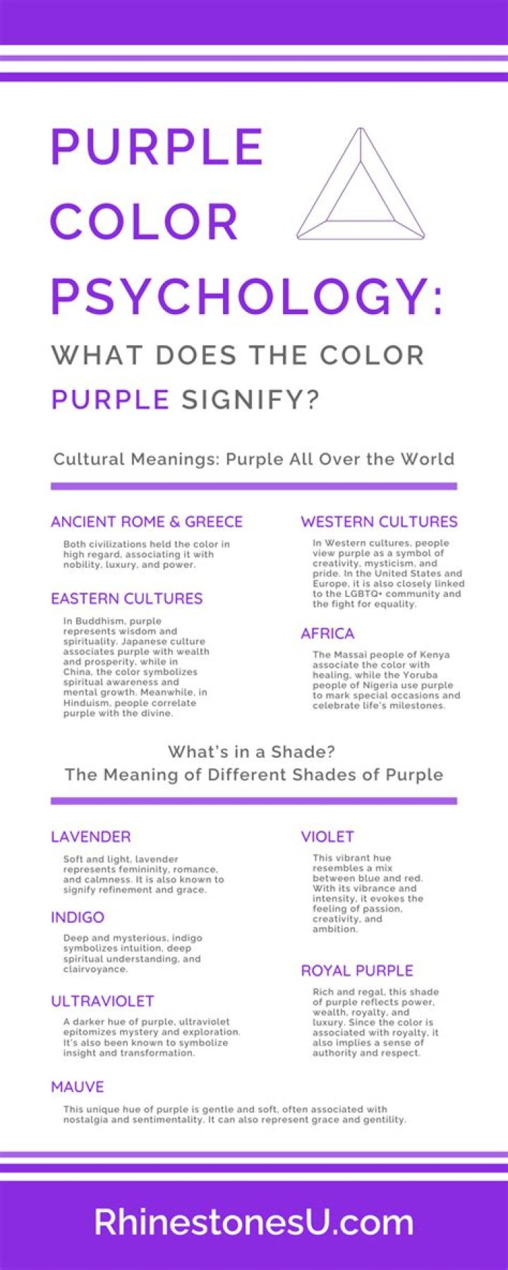 What does I purple U means?
