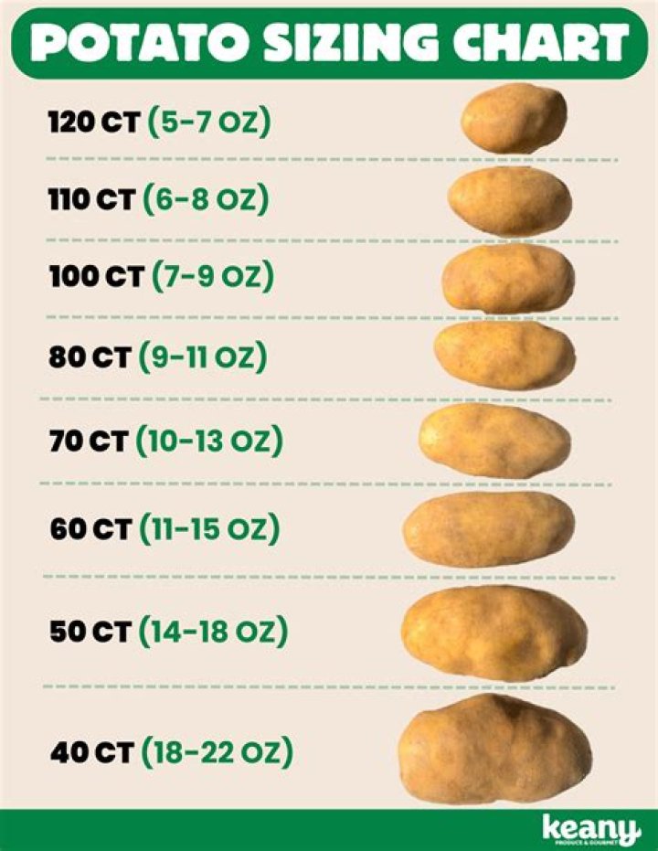 What is the best potato for diabetics?
