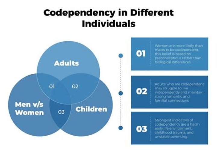 What is the root of codependency?