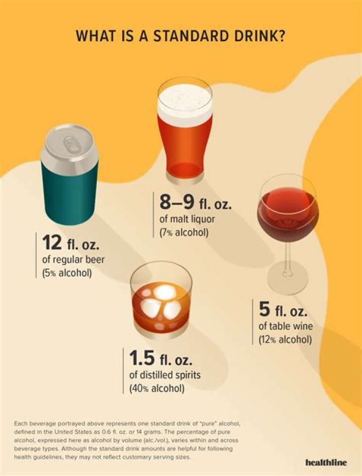 Which alcohol gets you drunk faster?