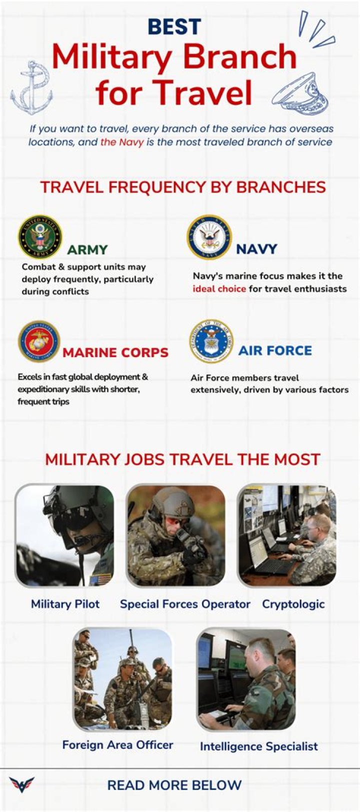 Which military branch gets to travel the most?