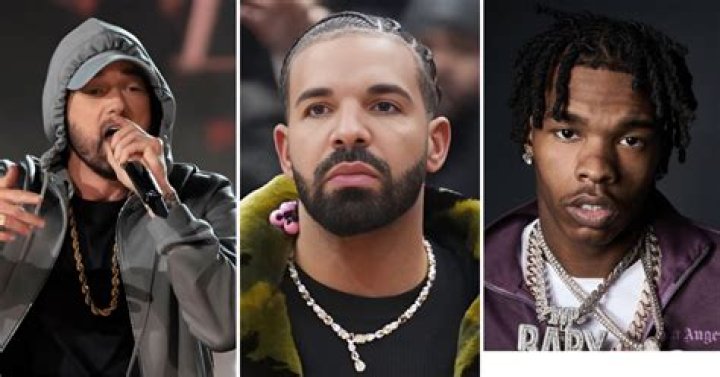 Who is the best rapper in the world 2019?